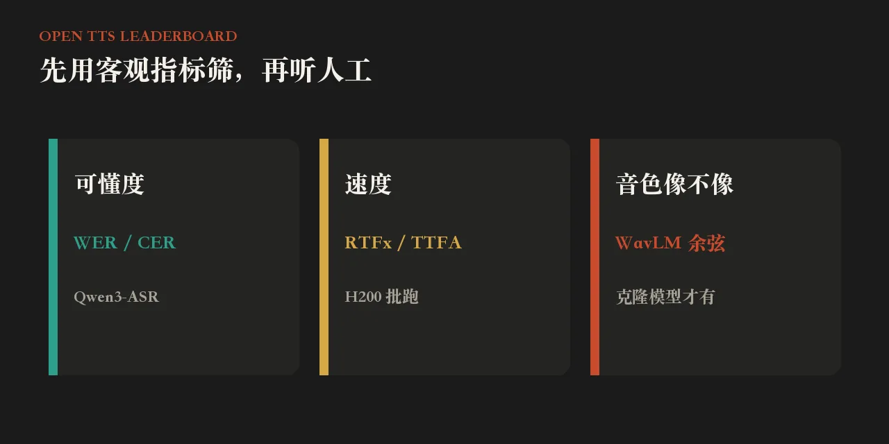 三项客观指标