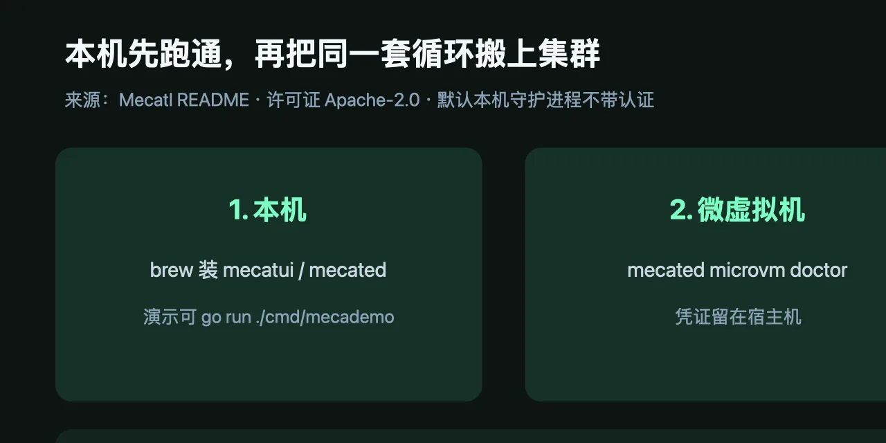 本机、微虚拟机、集群三步