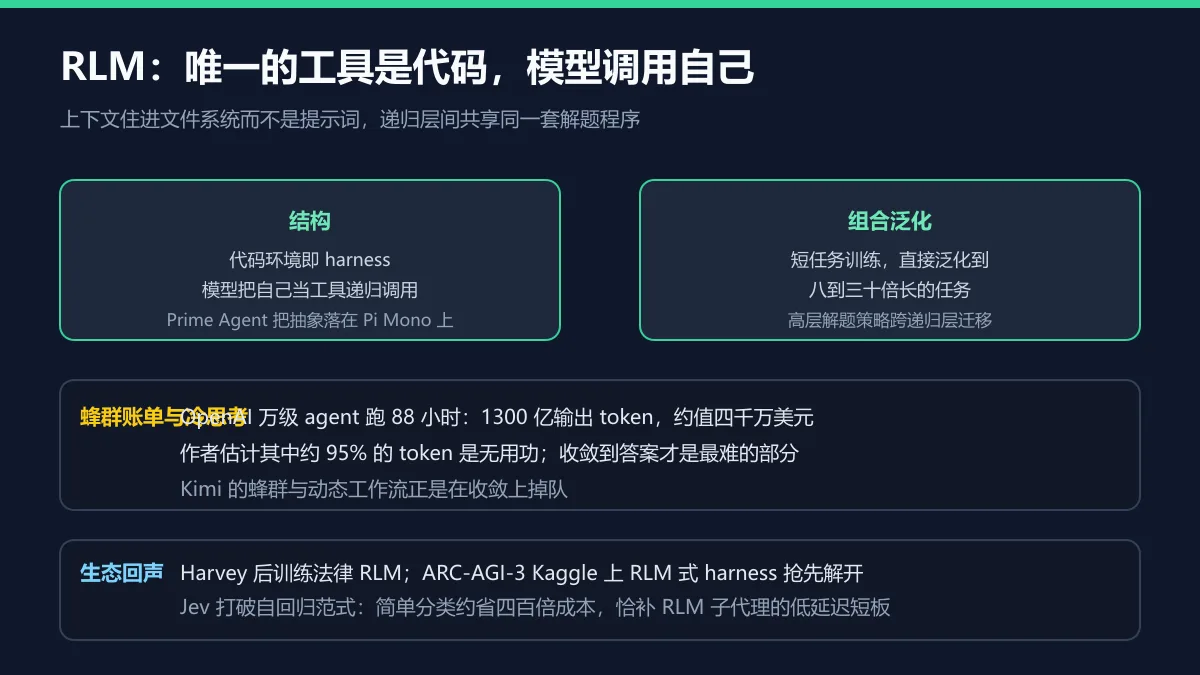 RLM 结构与蜂群账单图解