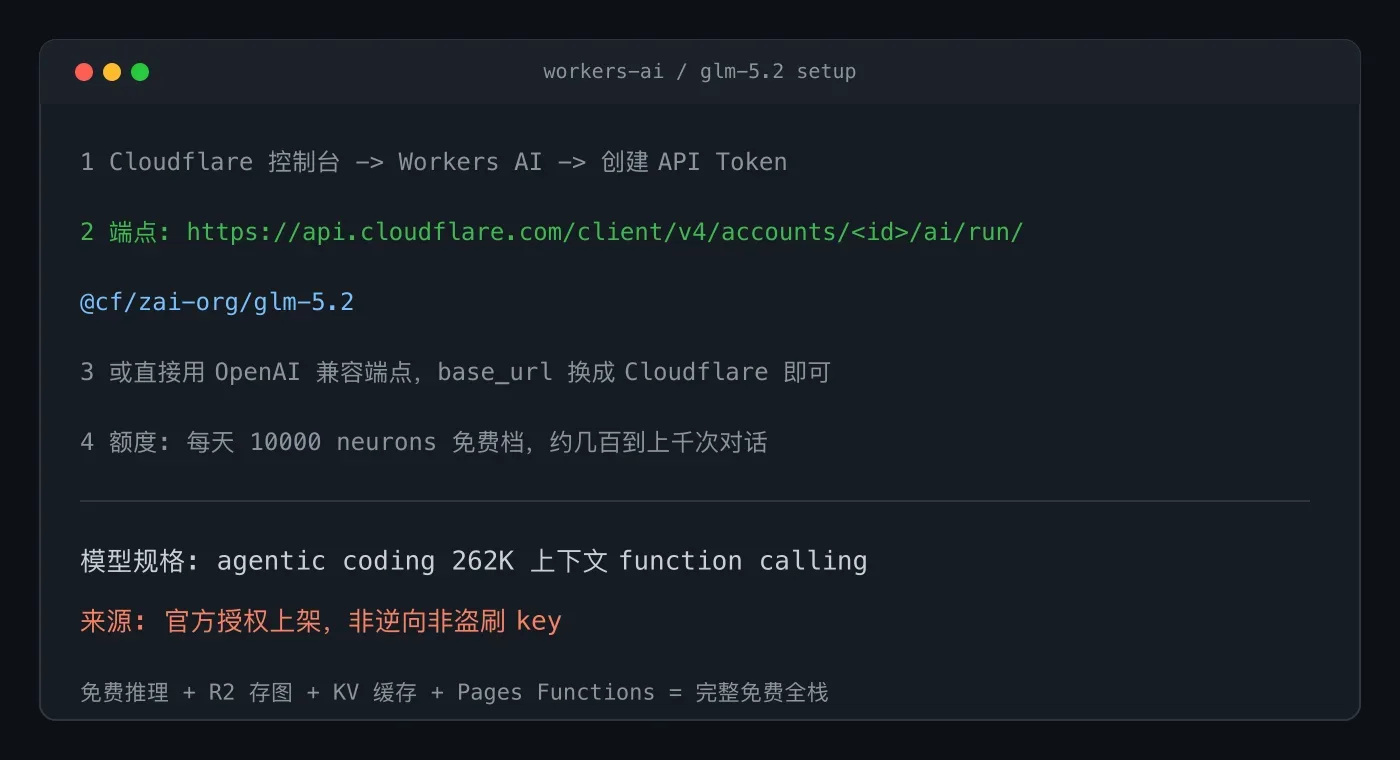 Cloudflare 上线 GLM-5.2:每天免费额度跑编码模型