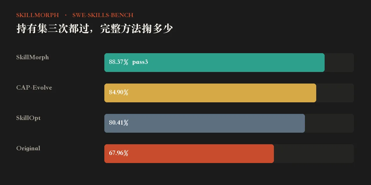 持有集三次全过的对照
