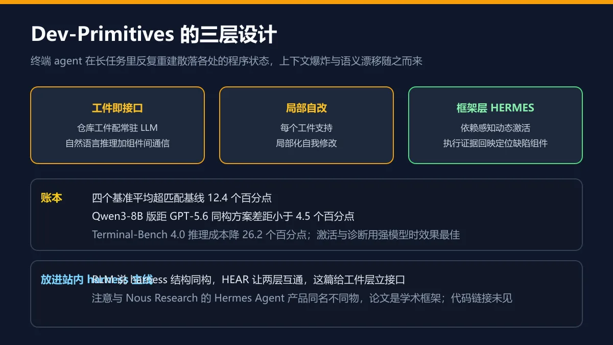 三层设计与账本图解