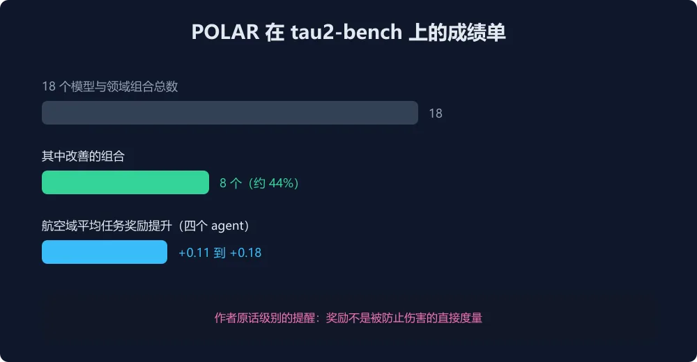 POLAR 实测成绩单