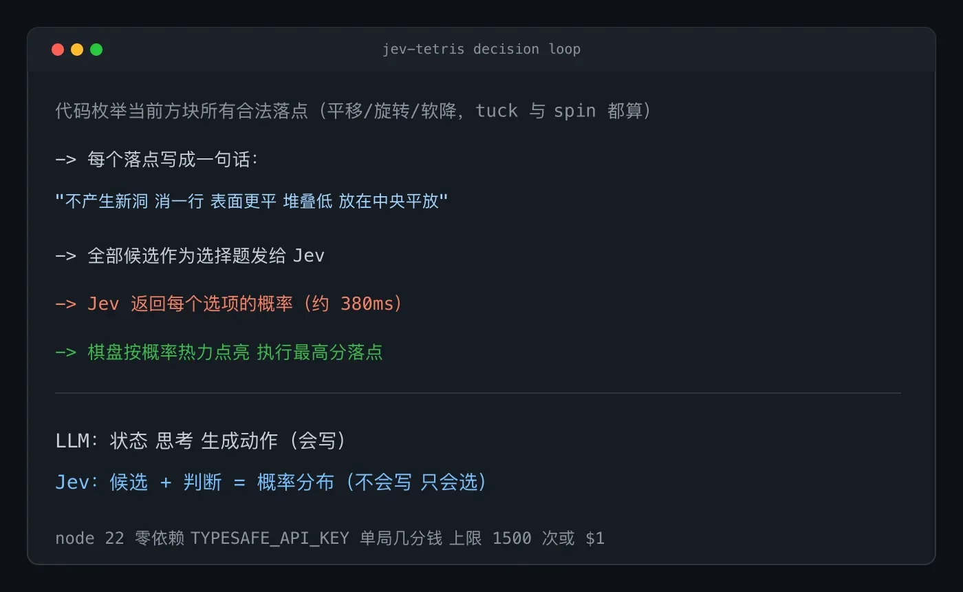 LLM 负责想,Jev 负责选:一盘俄罗斯方块讲透判断模型