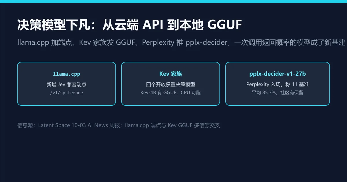 决策模型下凡:llama.cpp 加端点,Perplexity 入场