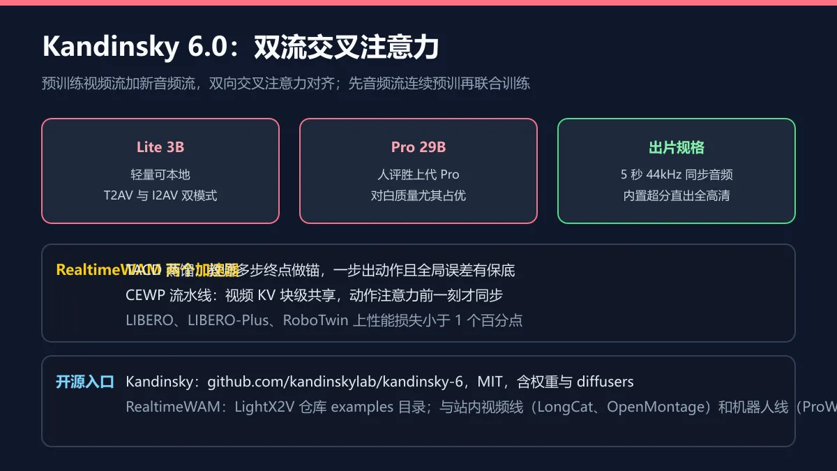 双流架构与加速器图解