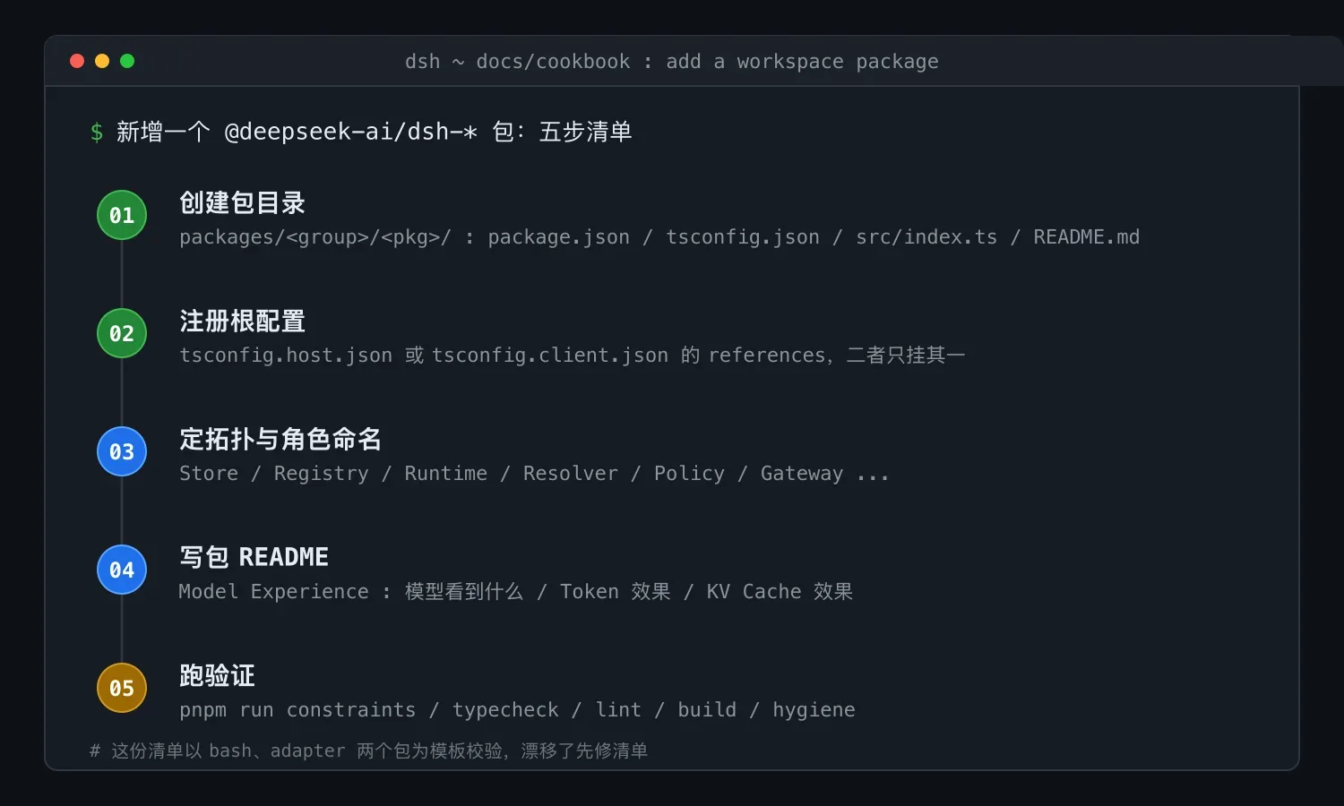 给 DeepSeek Harness 加个新包,总共五步