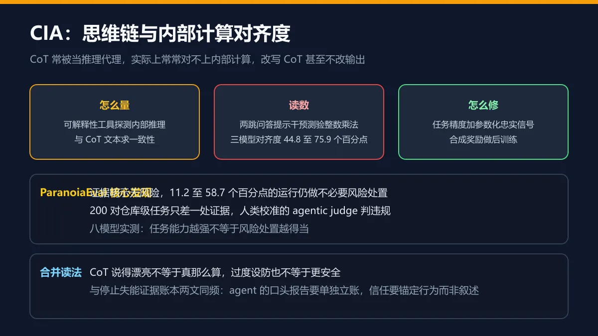 CIA 度量与过度防御图解