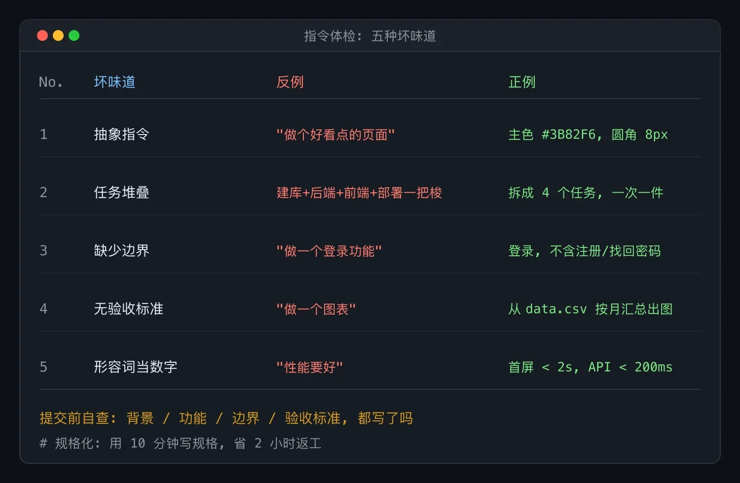 五种指令坏味道与修正对照表