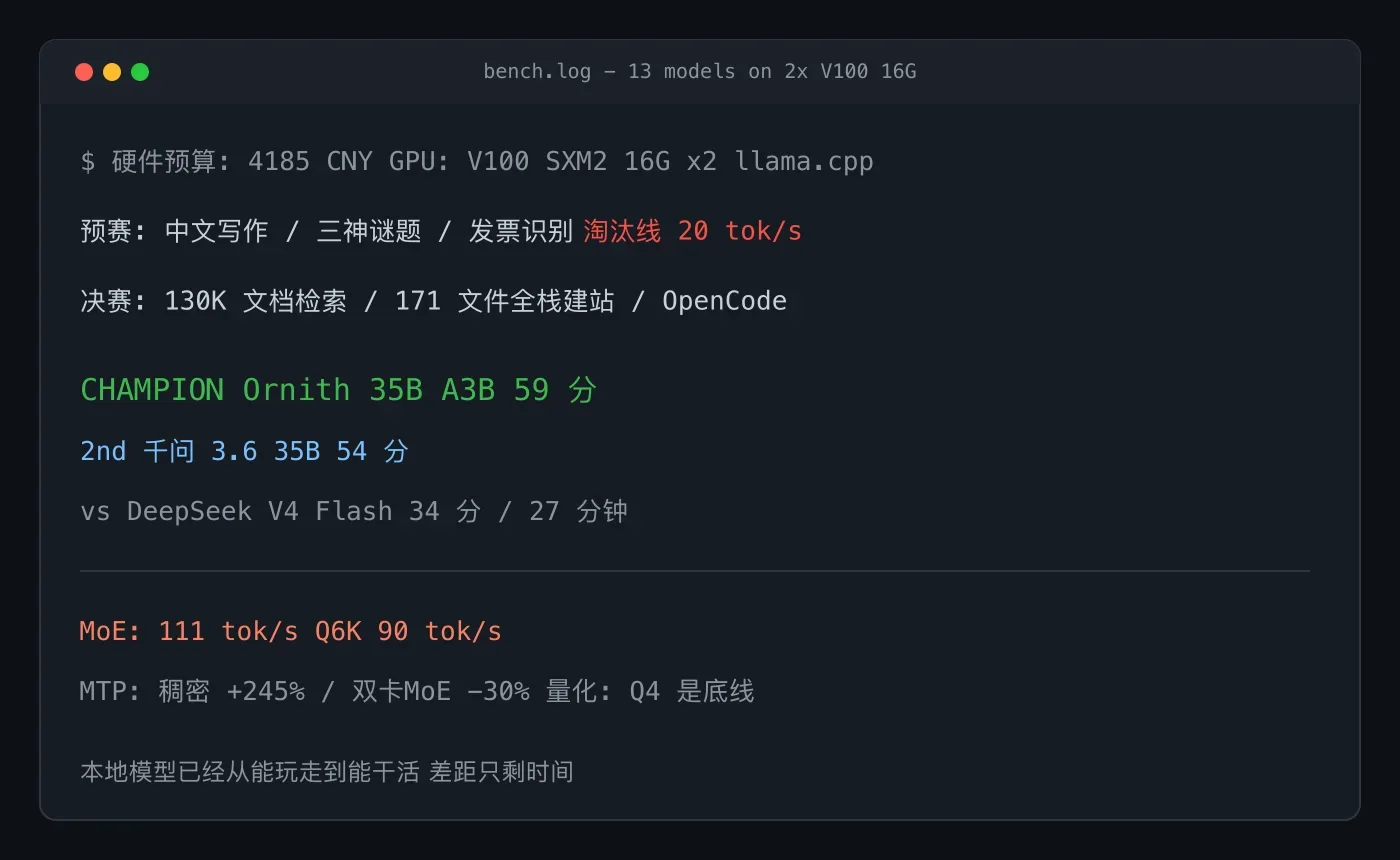 4000 元双 V100,13 款本地大模型狠狠干了一遍:谁才是低成本部署之王?