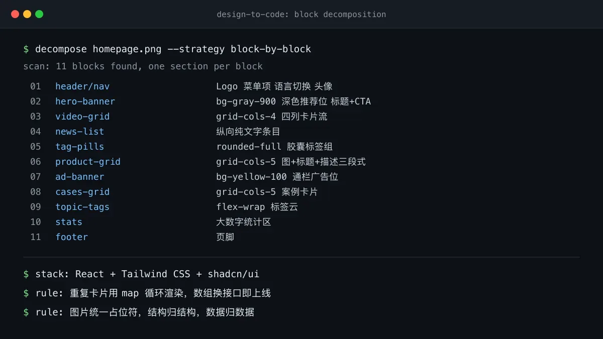 AI 还原复杂页面:分块、选型与人工收尾的边界