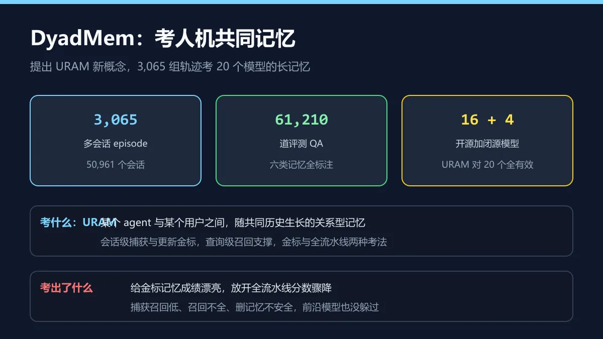 agent 记得你吗？61210 道题考倒前沿模型
