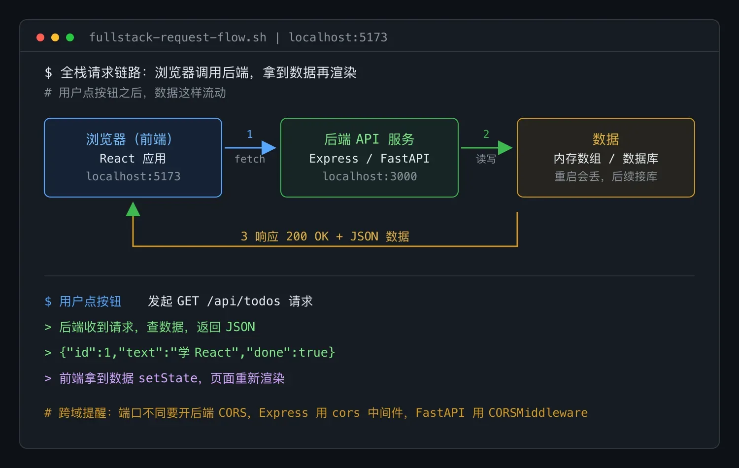 AI 工作流专栏 04:全栈开发极速入门