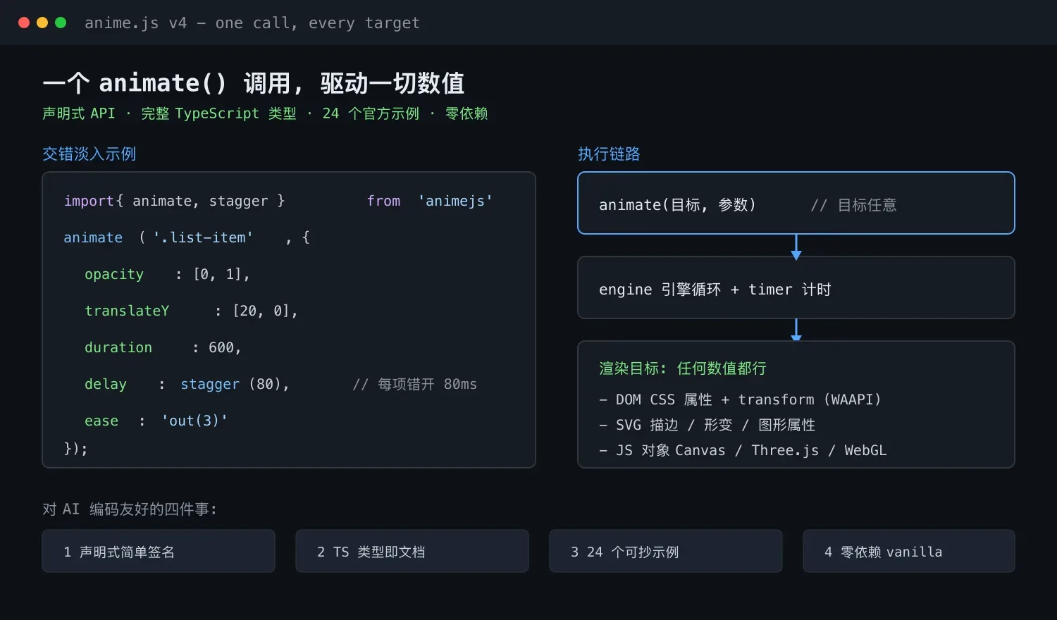 一个 animate() 调用驱动一切数值:代码示例与执行链路