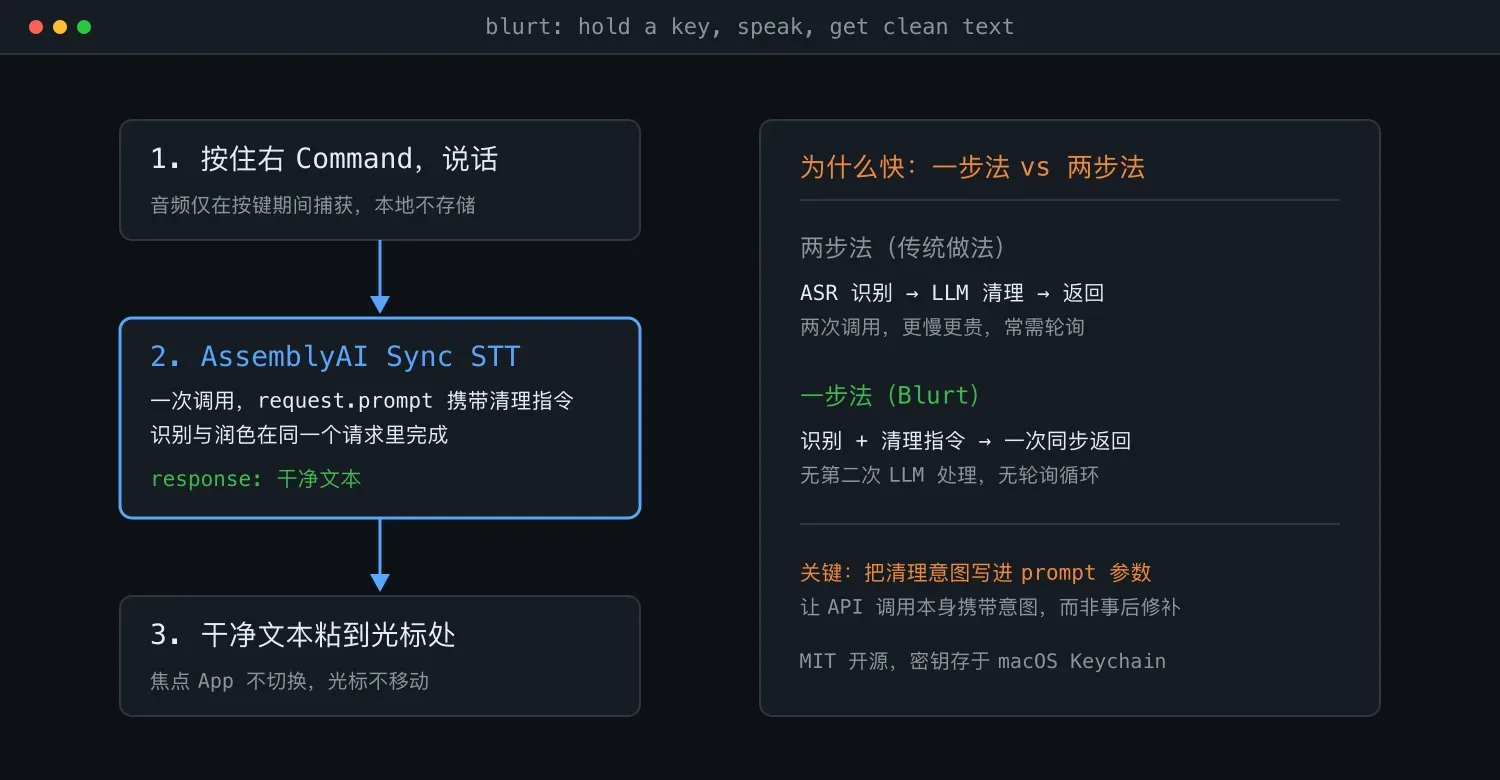 Blurt 一次调用流程:识别与清理同请求完成