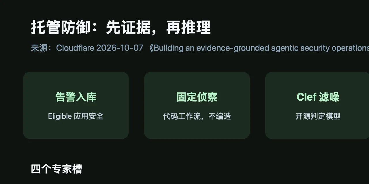 先证据再推理的五段流水线