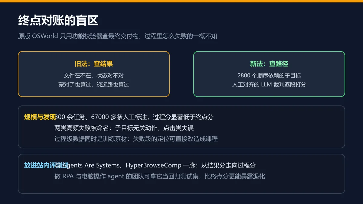 终点对账盲区图解