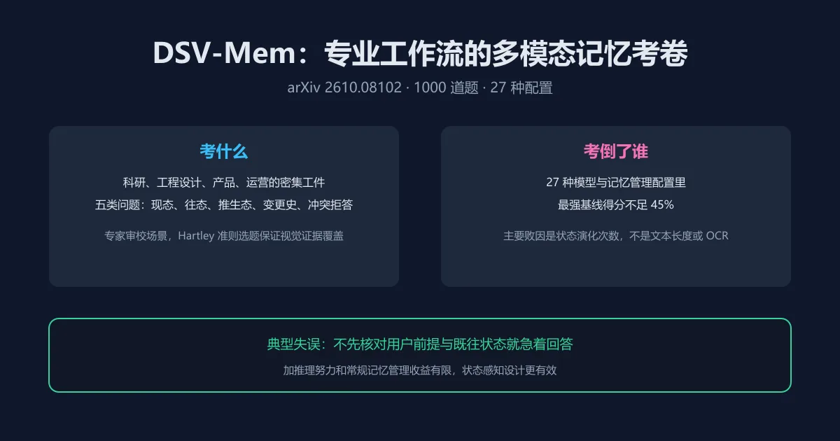 改了八版的设计稿 agent 还记不住:新基准专治状态失忆