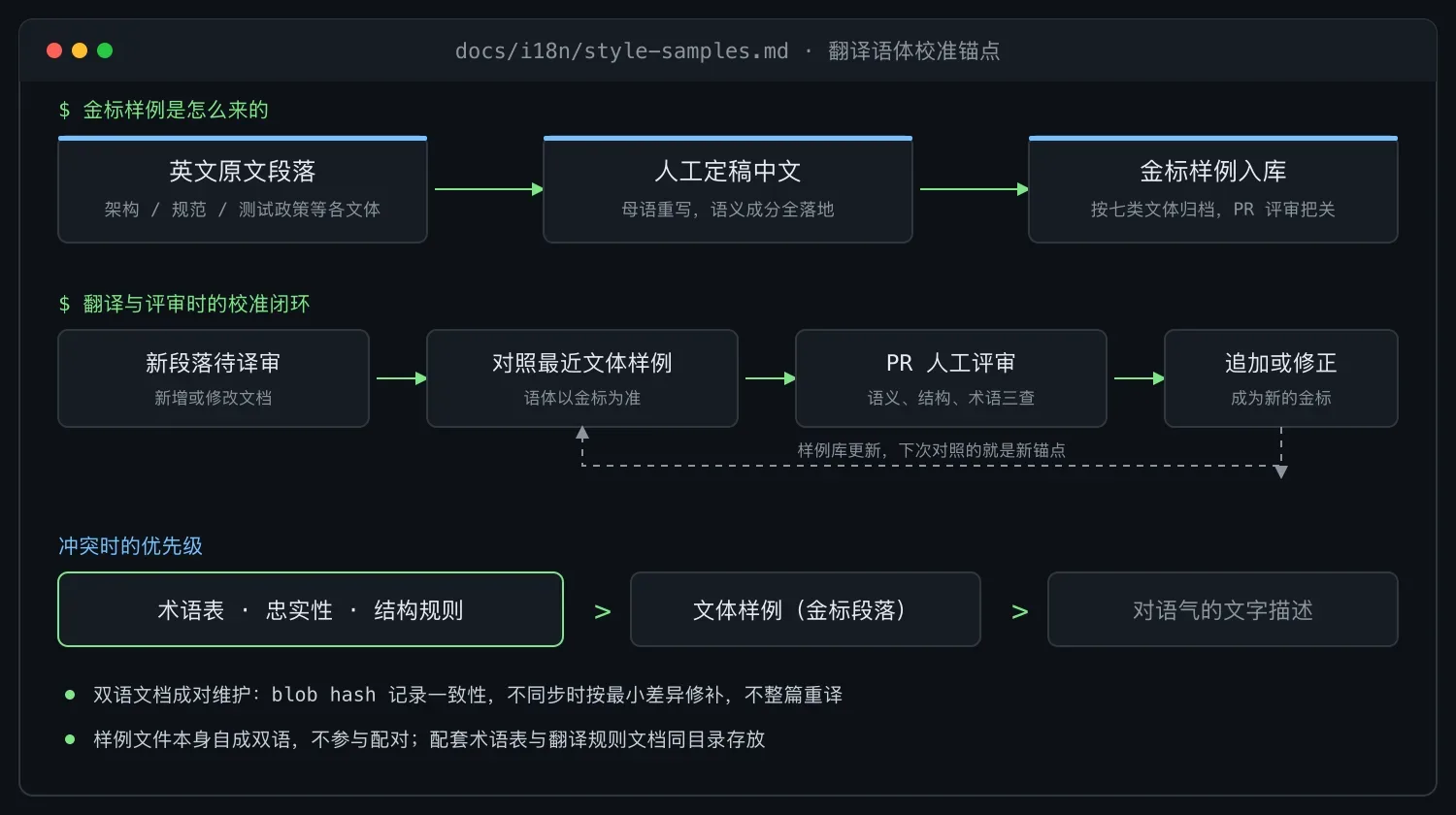 DeepSeek Harness 怎么校准中文翻译语体