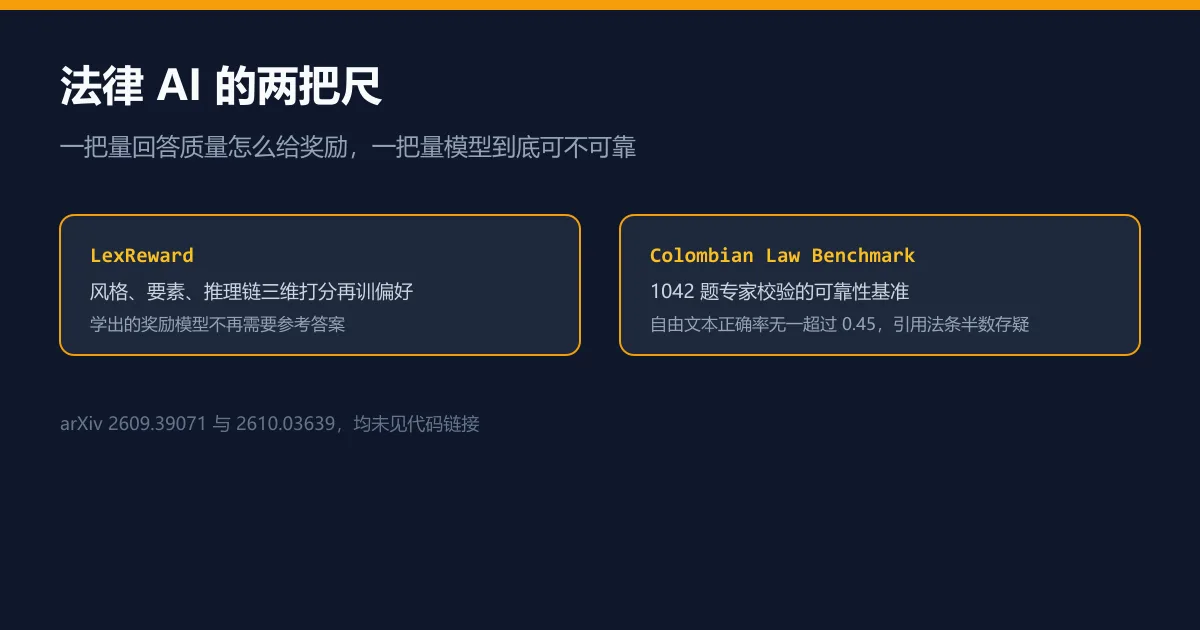 答得自信不等于答得对：法律 AI 的两把尺