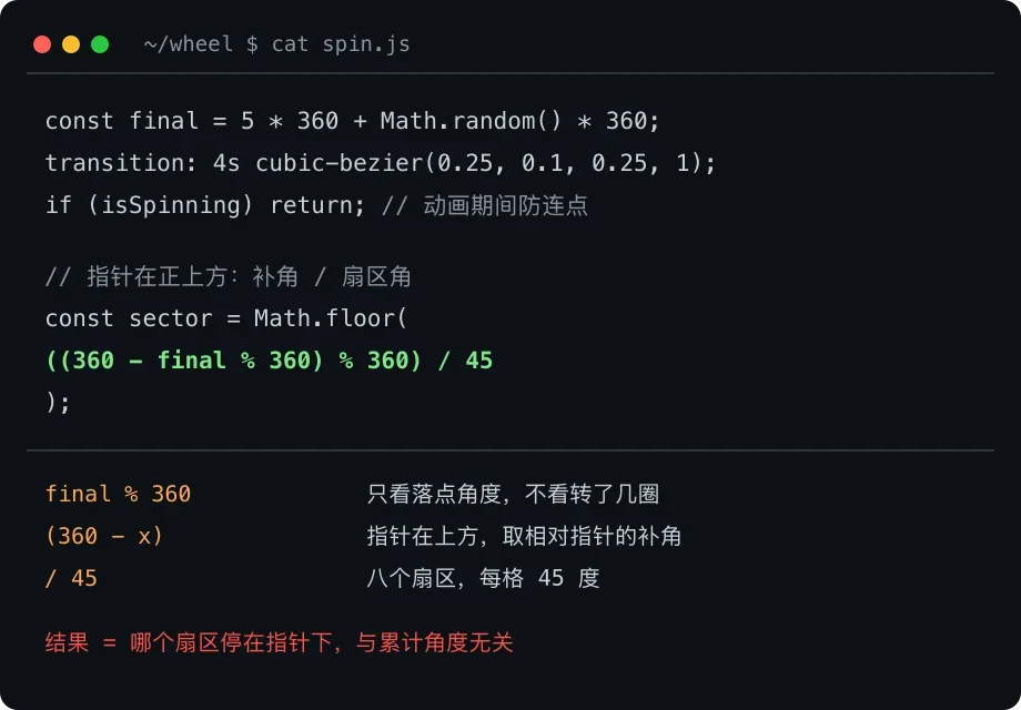 spin 结果判定:取模、补角、扇区角