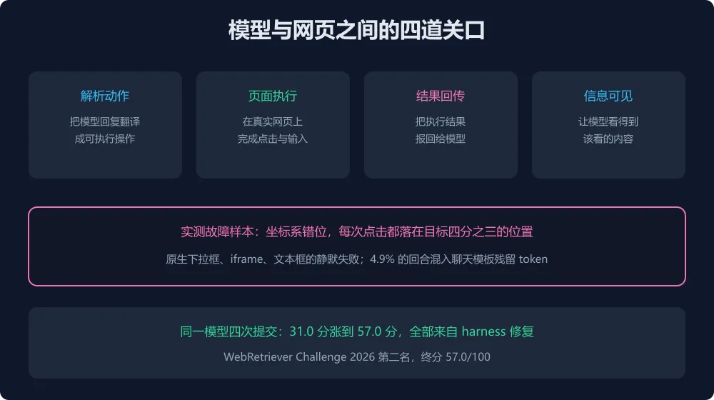 四道关口与故障样本