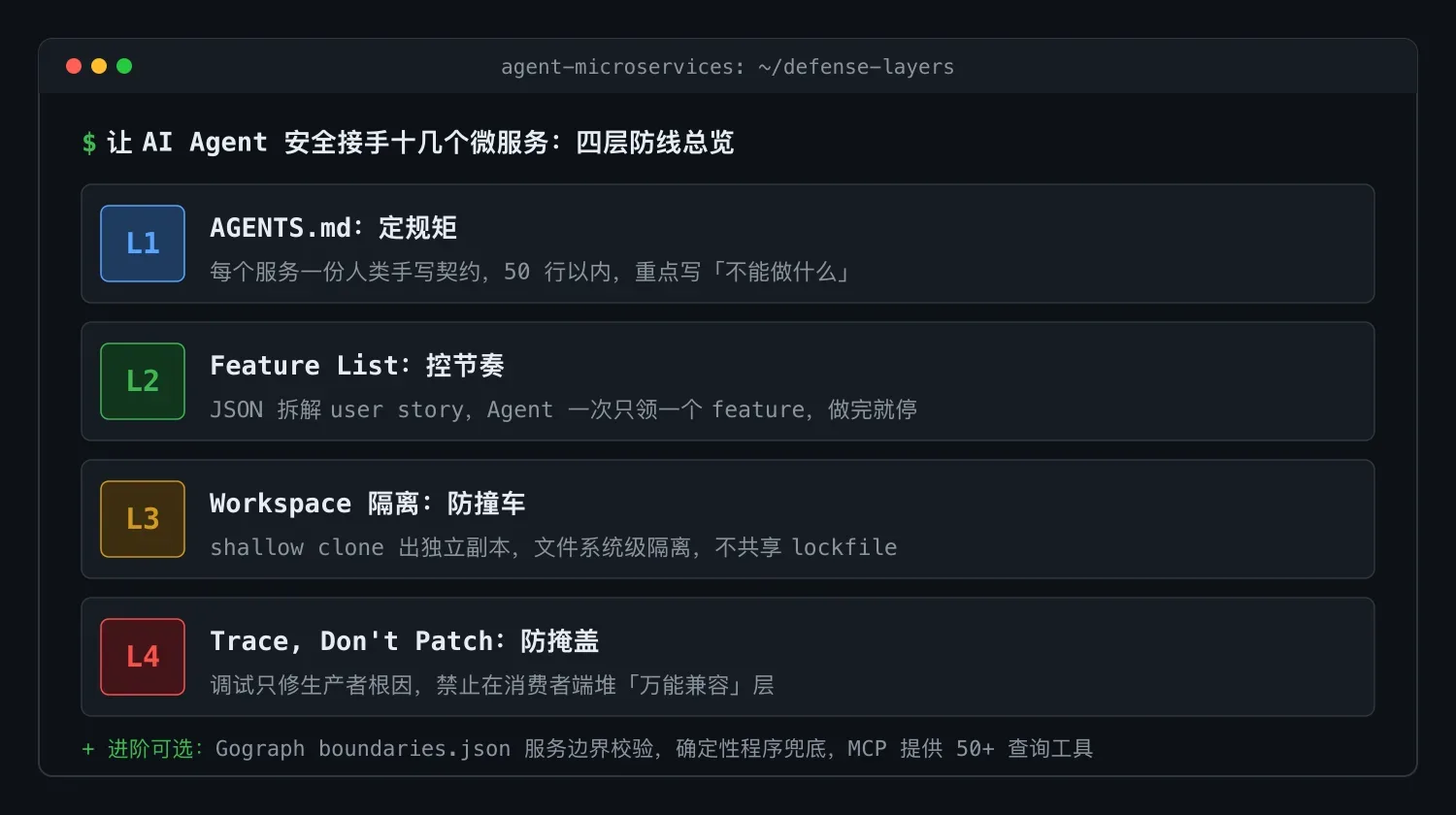 十几个微服务放心交给 AI Agent:一套四层防线方案