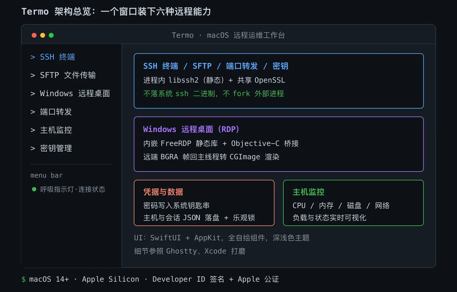 别再开四个App连服务器了,Termo 一个窗口全搞定