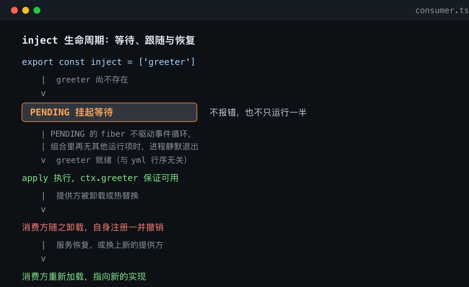 inject 依赖生命周期:PENDING 等待、跟随卸载与恢复重载