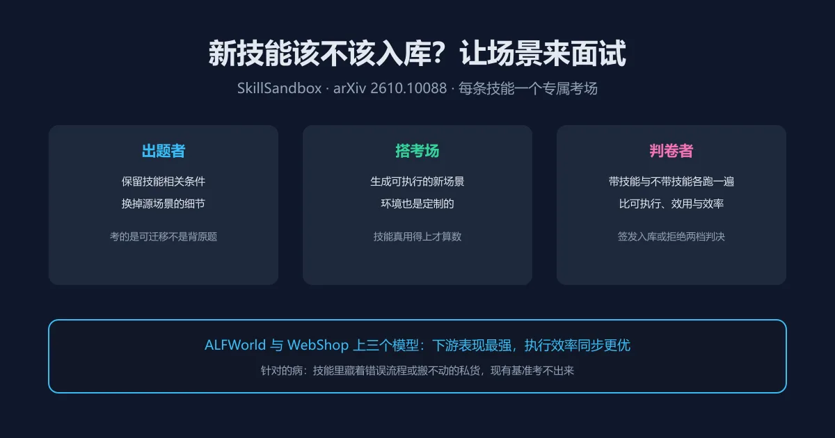 新技能该不该入库?让场景来面试它