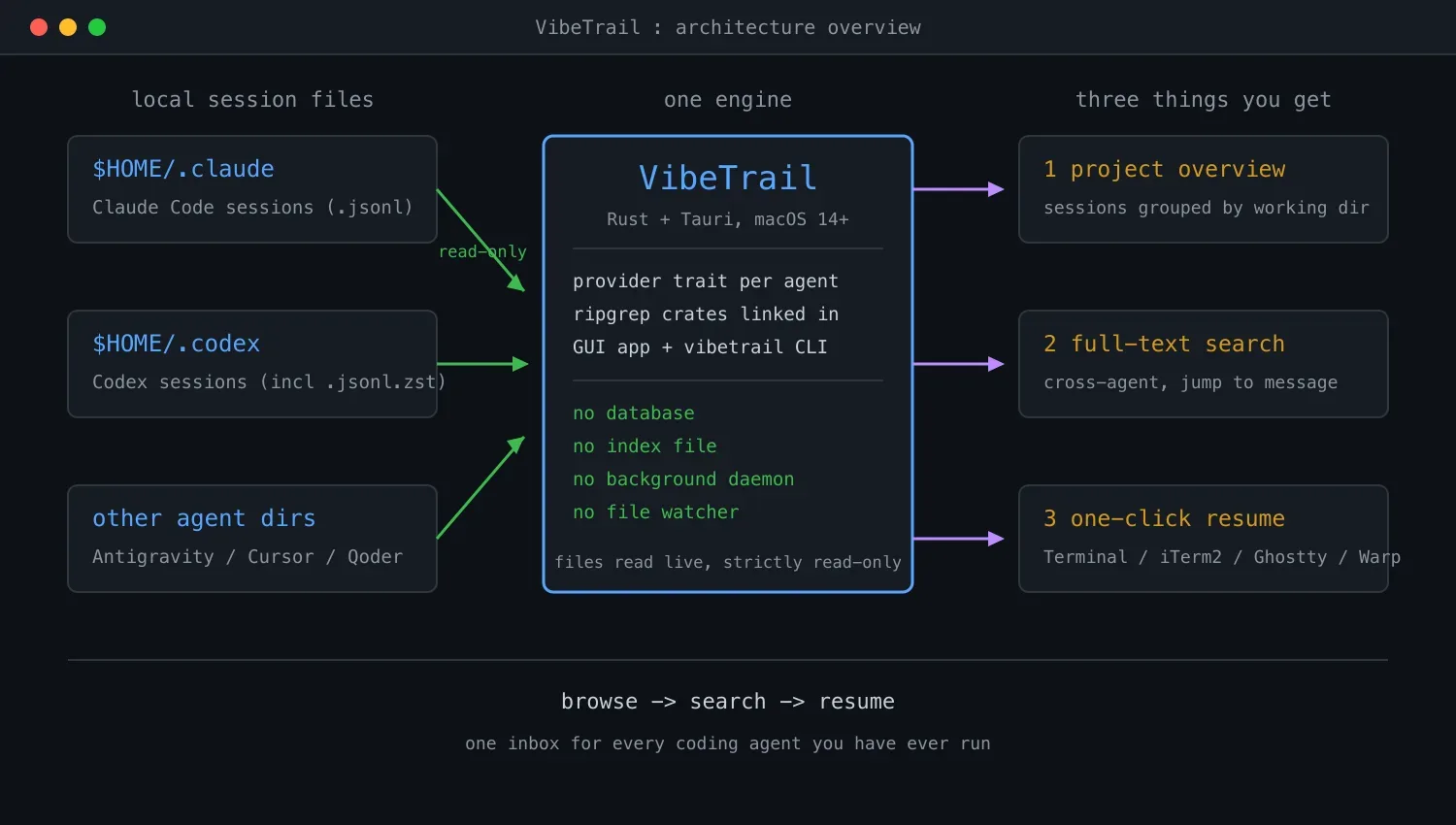 agent 会话找不回?试试 VibeTrail 全文搜索