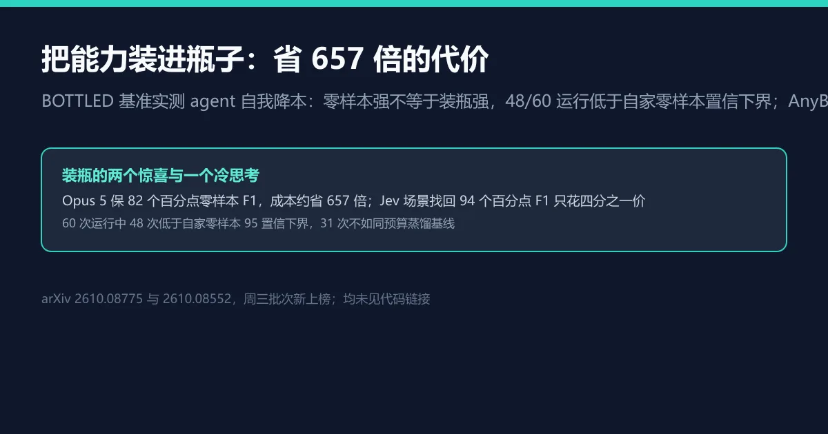 把能力装进瓶子:最省 657 倍,但多数不及格