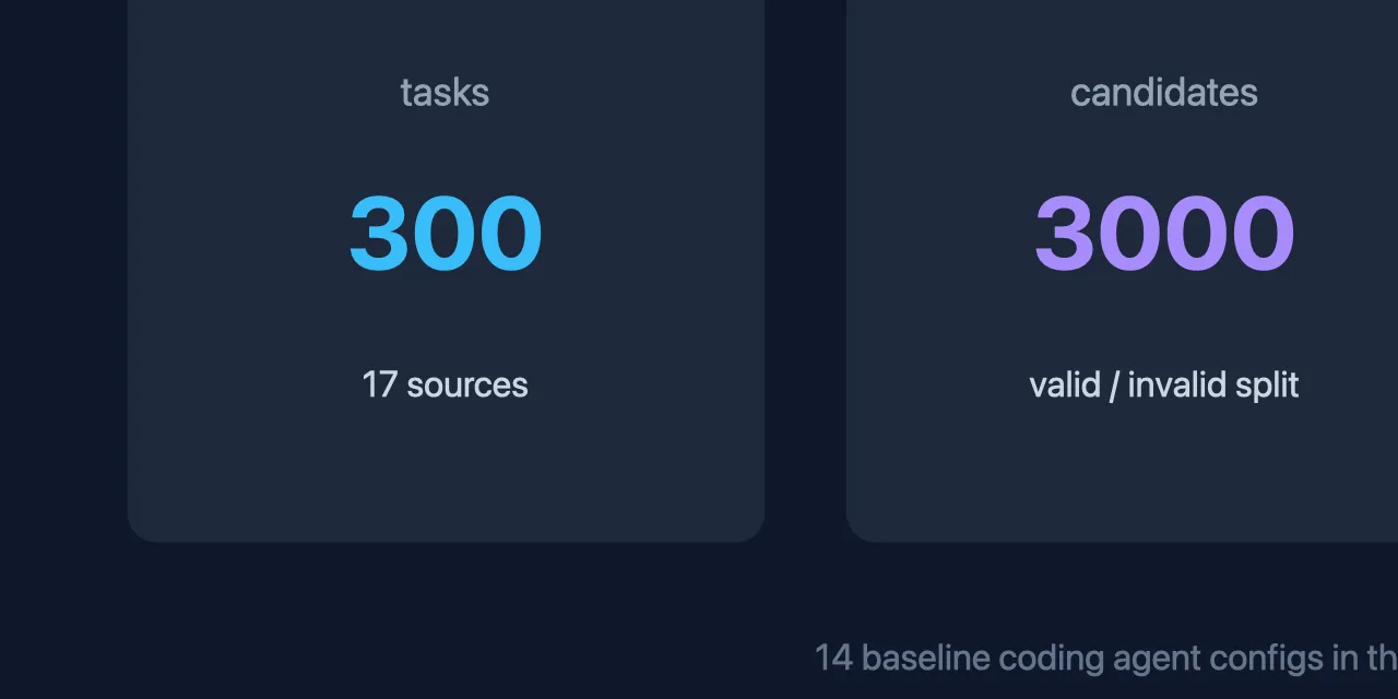 300 题、3000 候选和 TestHelix 的提升