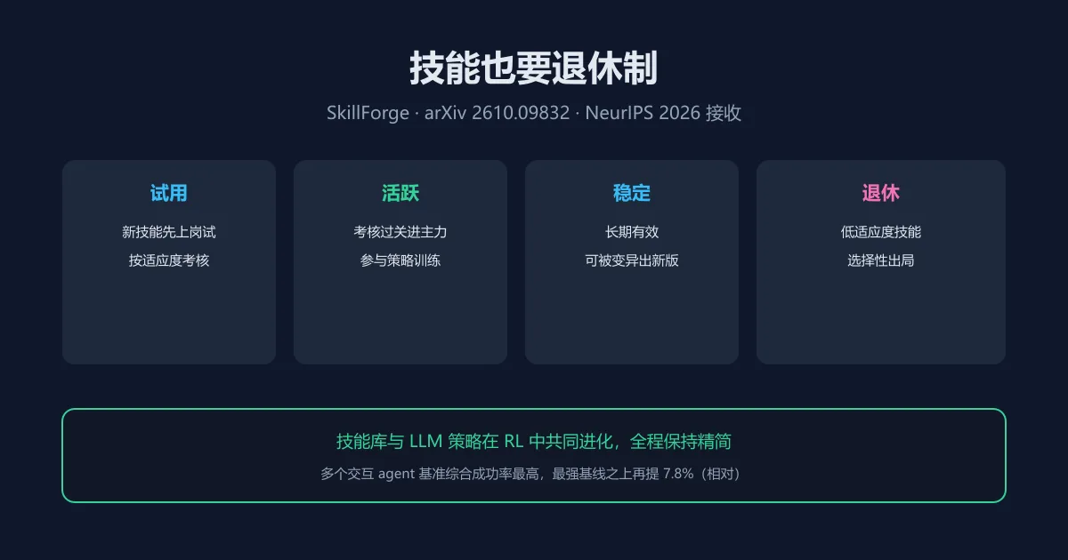 技能也要退休制：给 agent 的技能库加上生命周期