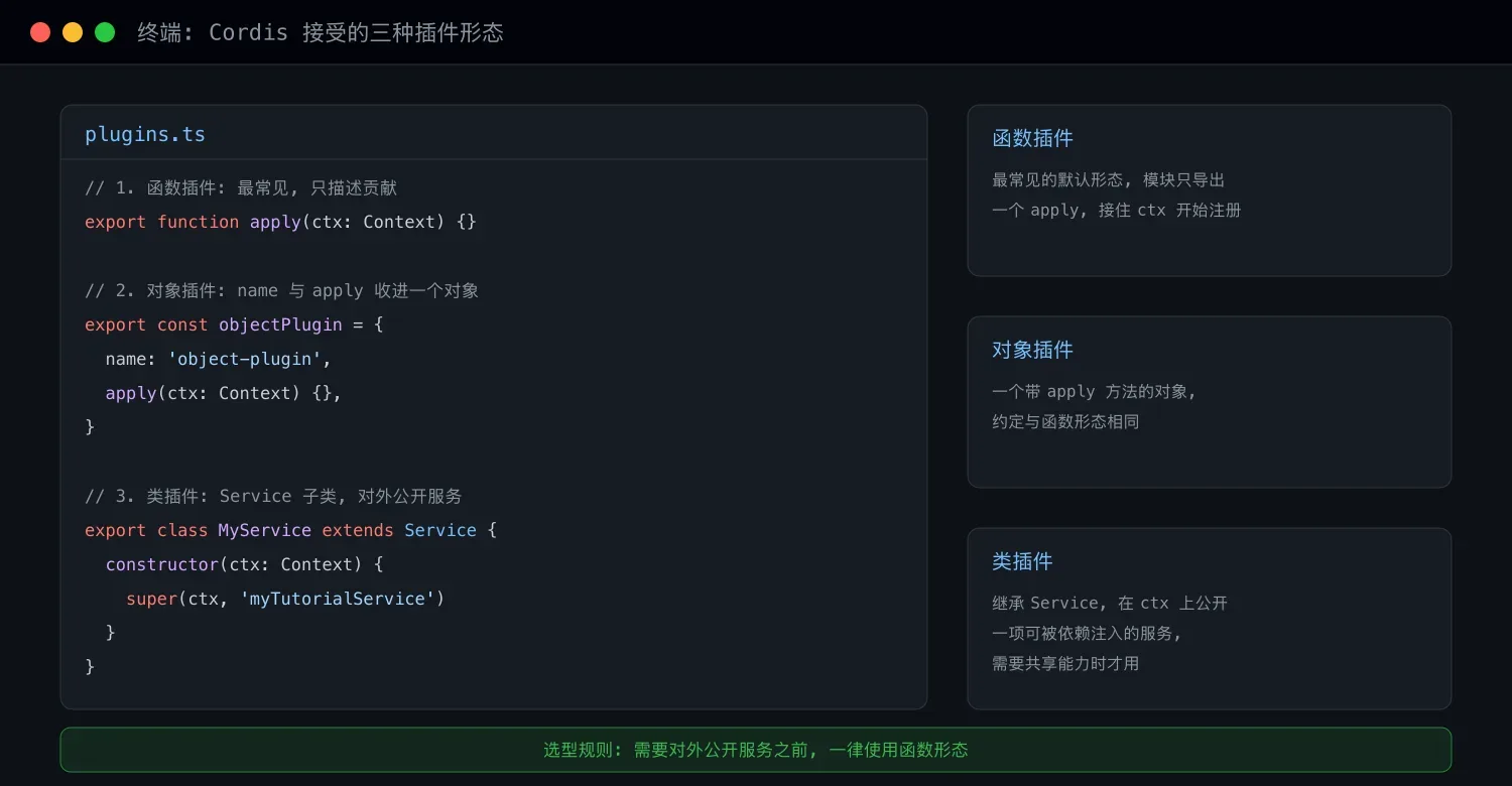 Cordis 接受的三种插件形态与选型规则