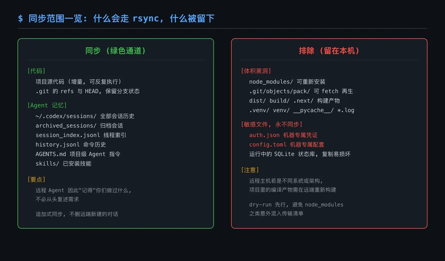 同步范围一览:什么走 rsync,什么被留下
