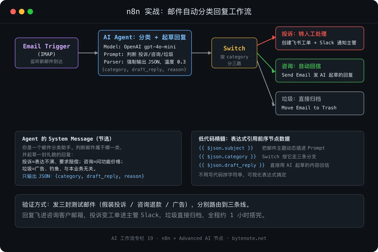 n8n 邮件自动分类回复工作流:Email Trigger 触发、AI Agent 分类起草、Switch 按类别分三路处理