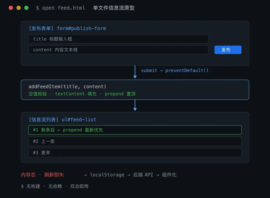 单文件信息流原型:三处必查的写法与暗坑