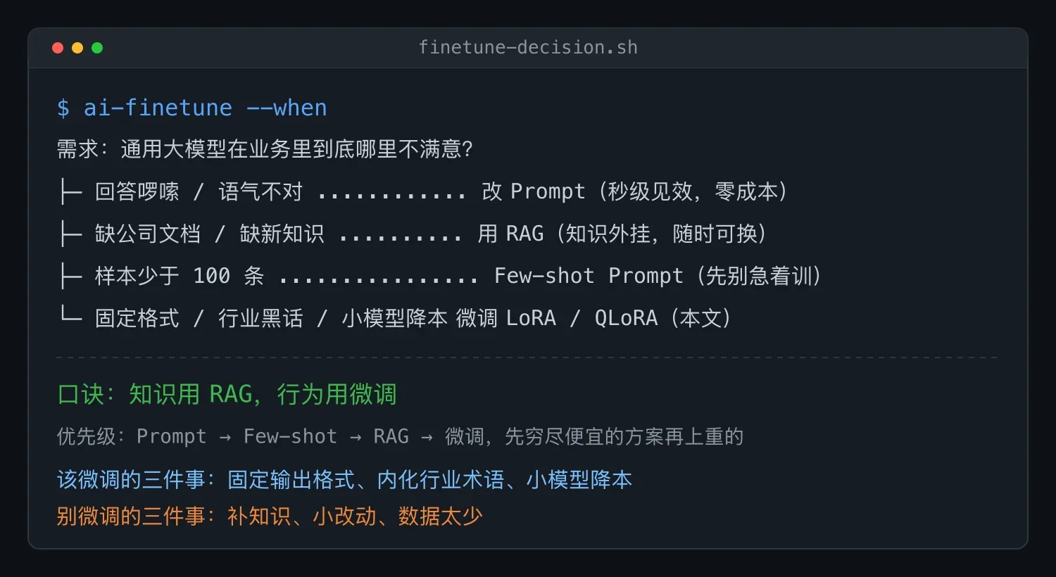 微调决策路径:改 Prompt、用 RAG 还是上微调