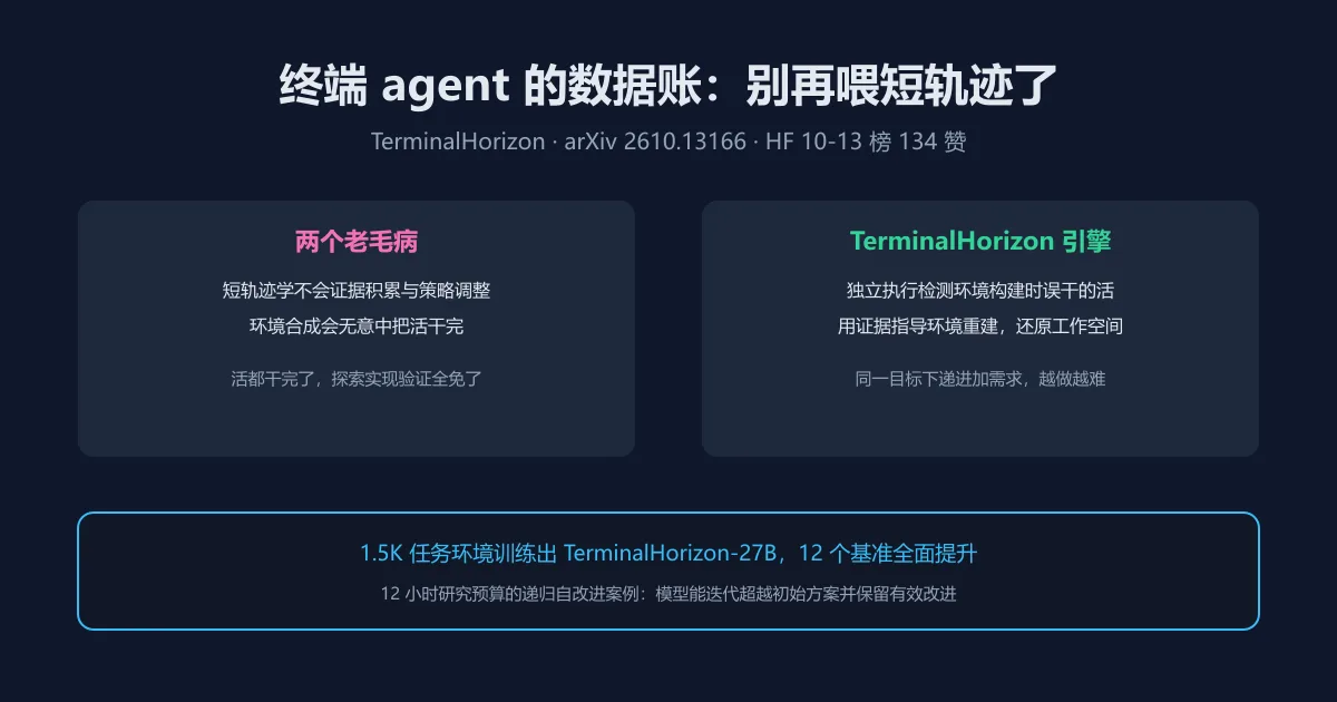 终端 agent 的数据账:别再喂短轨迹了