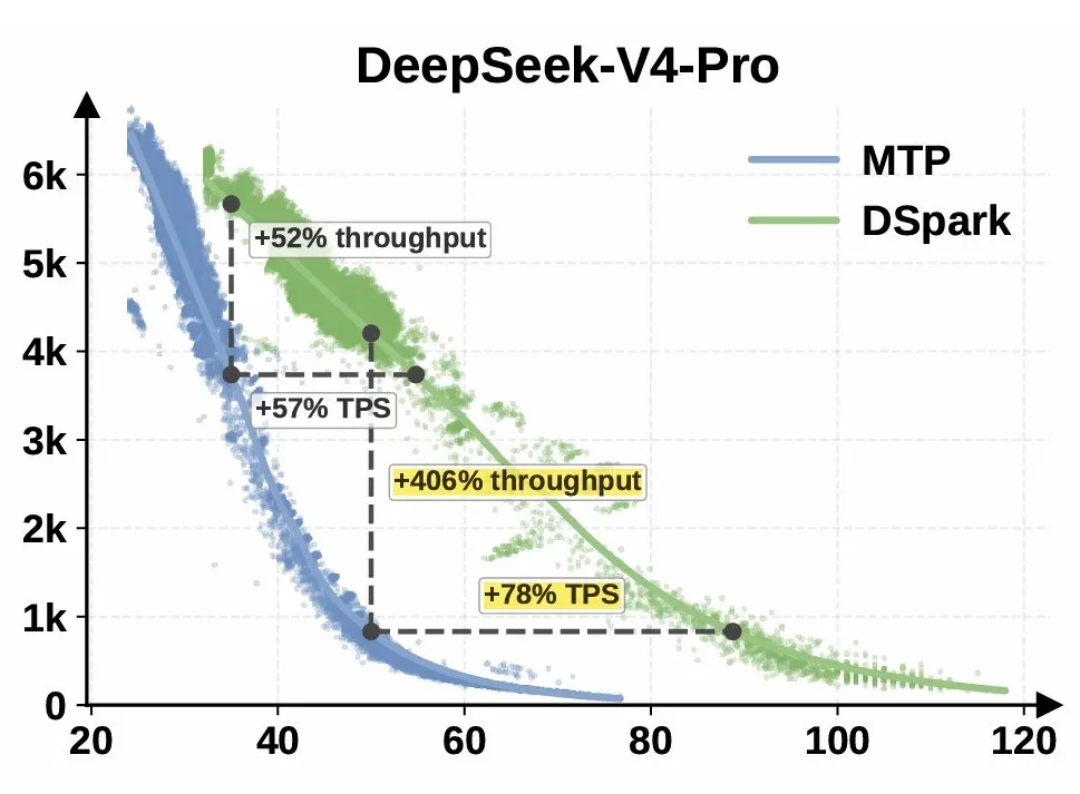DeepSeek V4-Pro 解读：价格打到九分之一