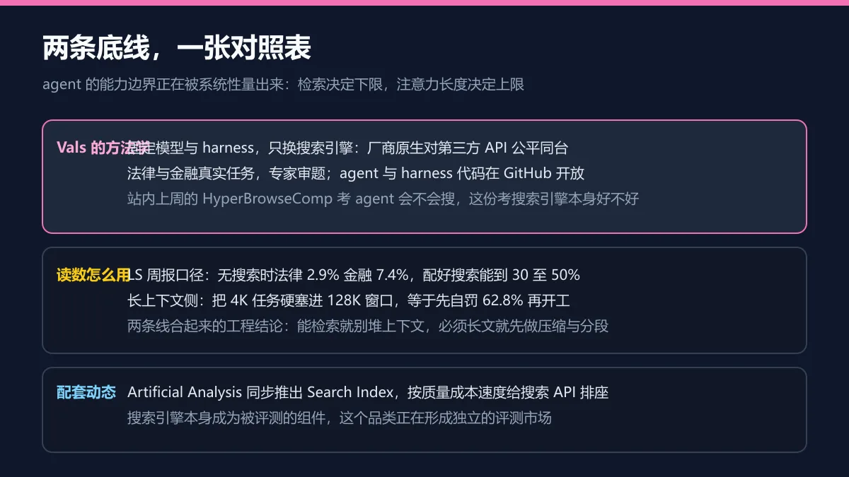 方法与读数图解