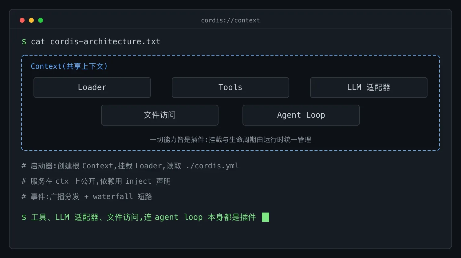 Cordis 教程总览:环境搭建与七章路线图