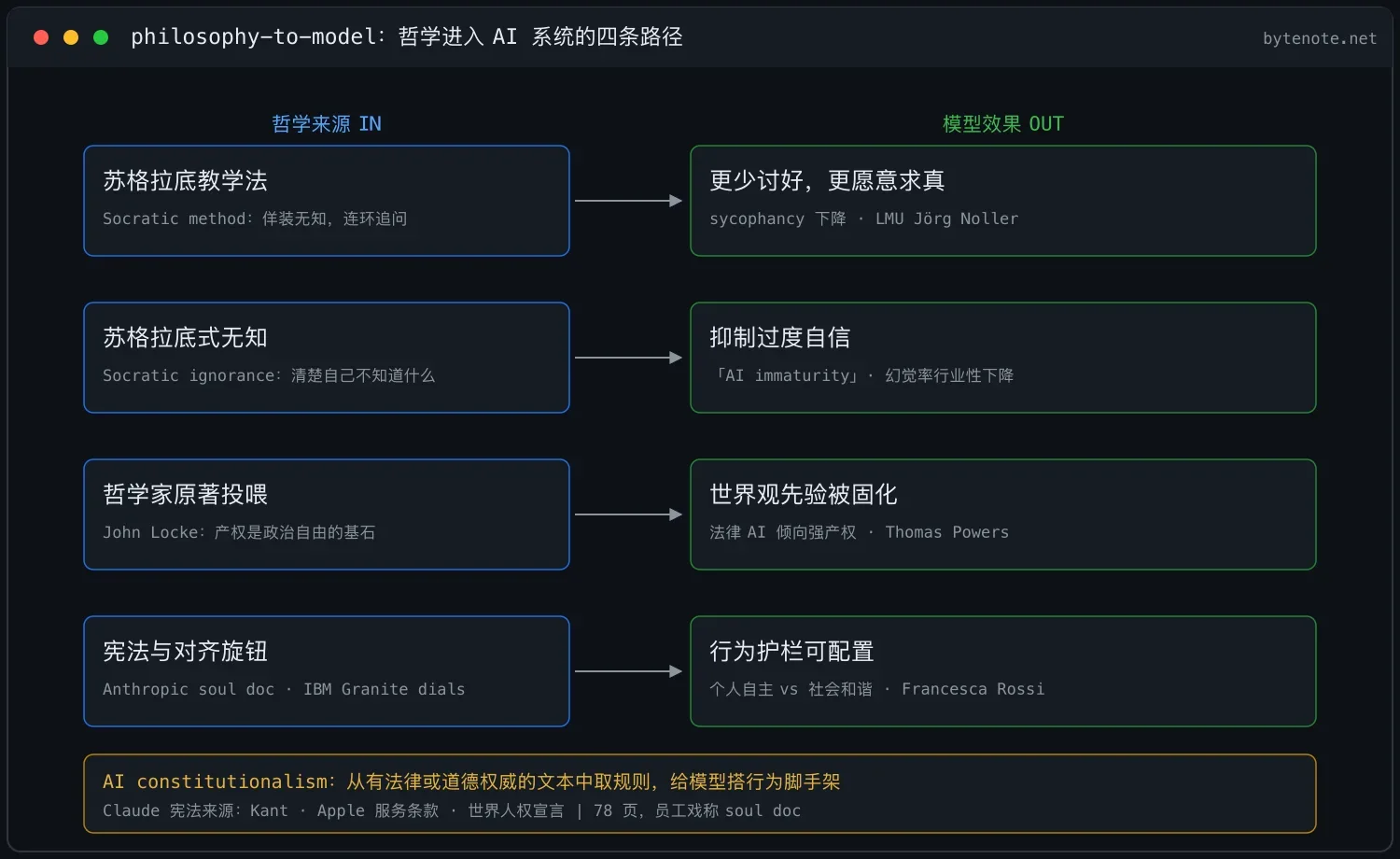 AI 大厂为何抢着招哲学家