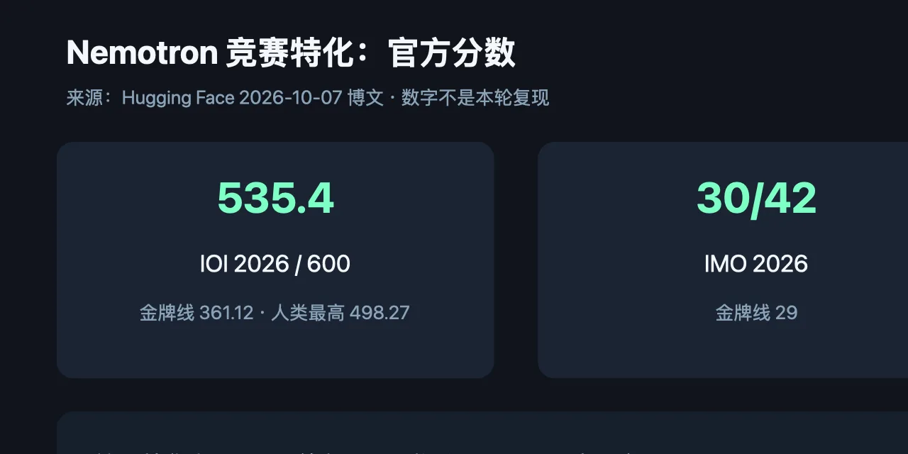 竞赛队换小模型时，先看清金牌线和那份特化配方