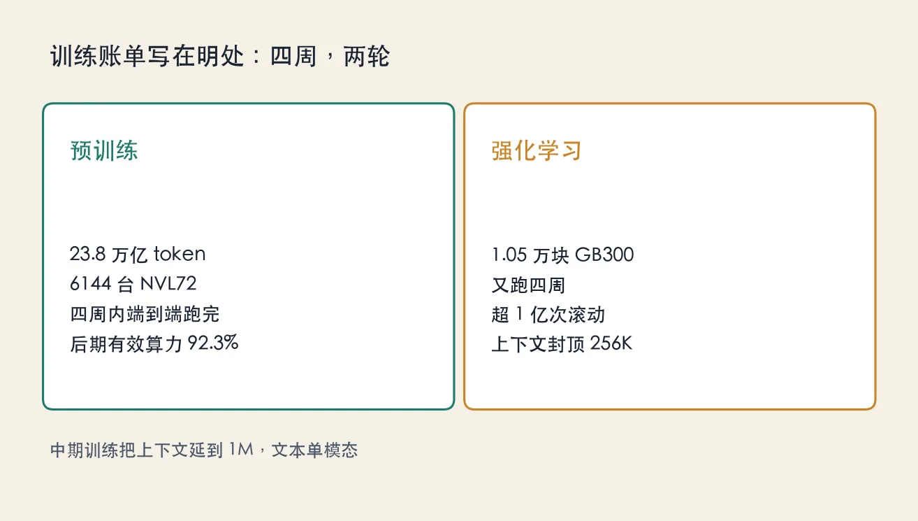 训练账单写在明处:四周,两轮
