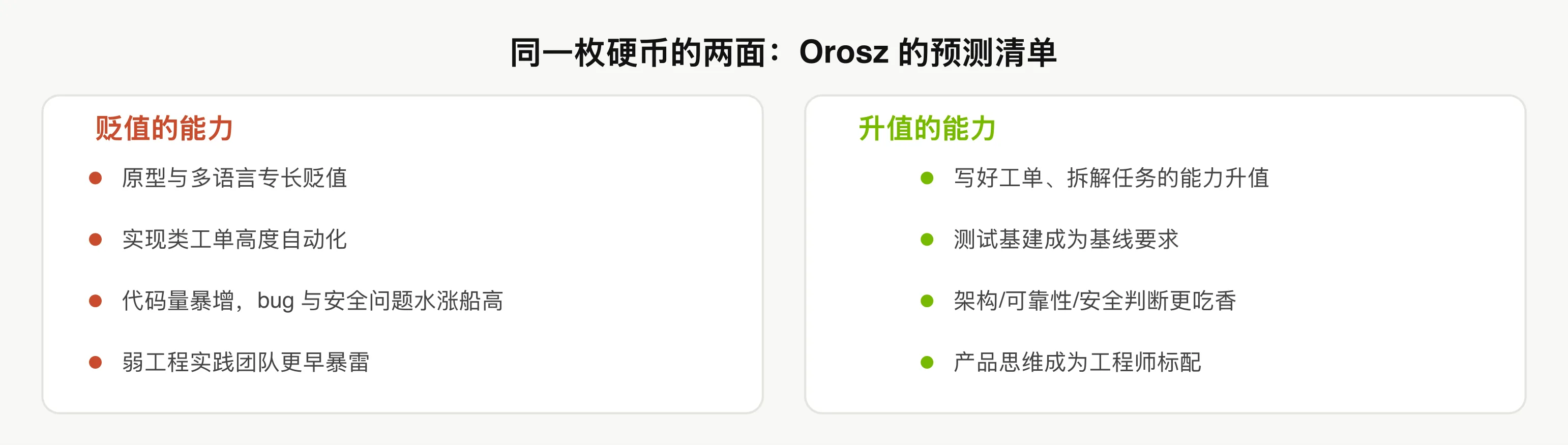 贬值与升值的能力清单