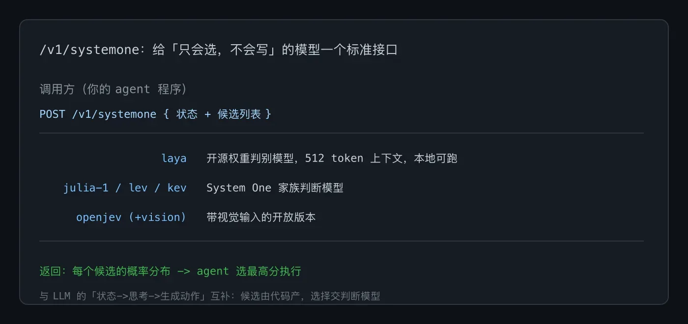 /v1/systemone 接口形态