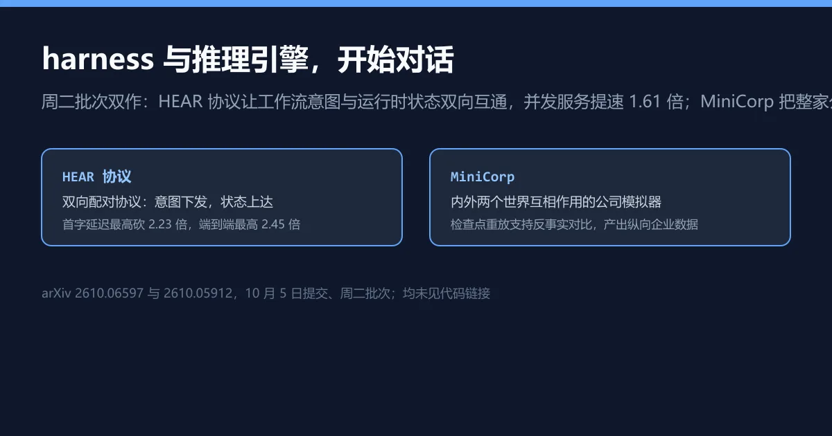 harness 与推理引擎,开始对话