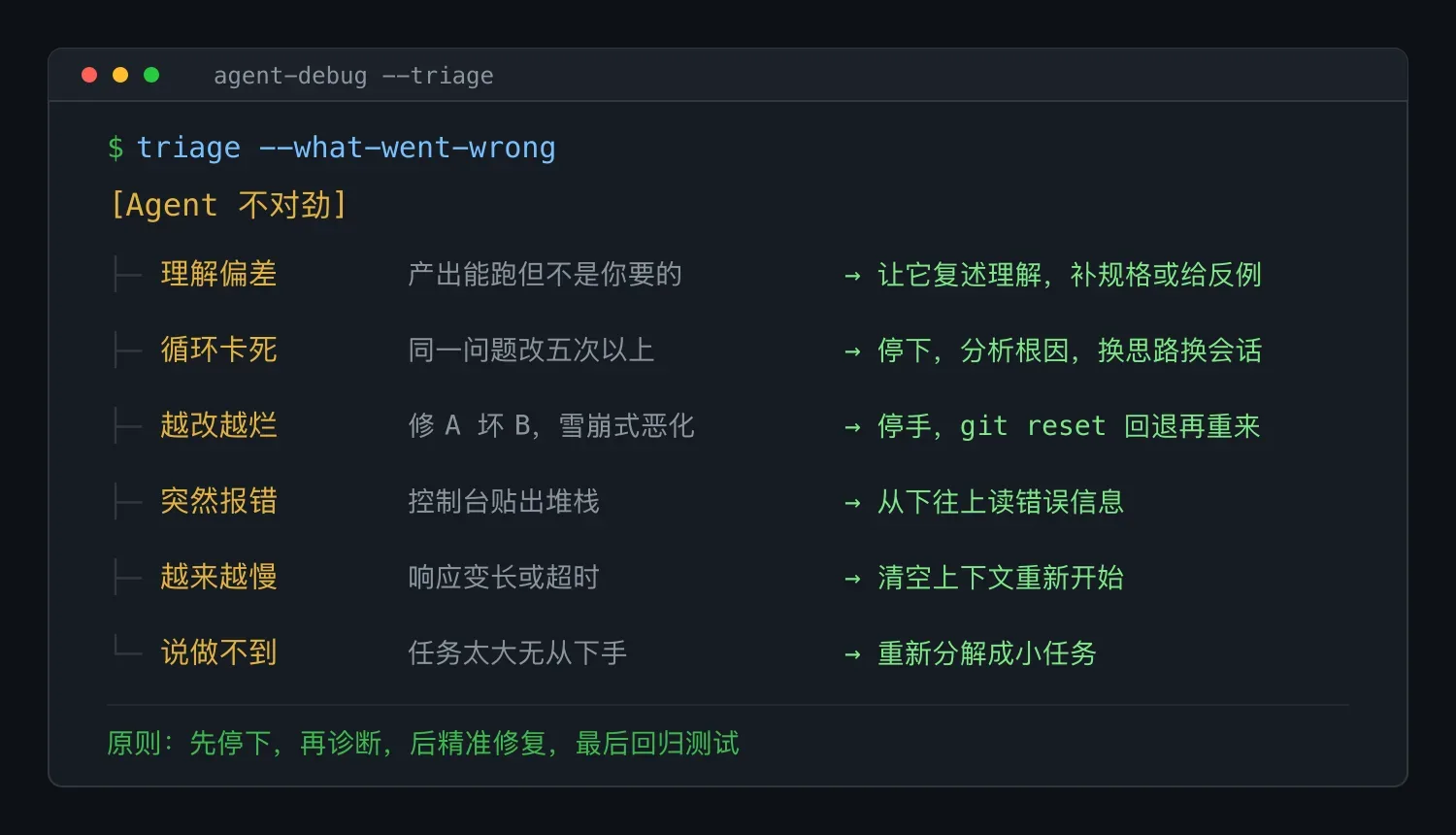 Agent 走偏了怎么办:Agentic 编程实战课 11